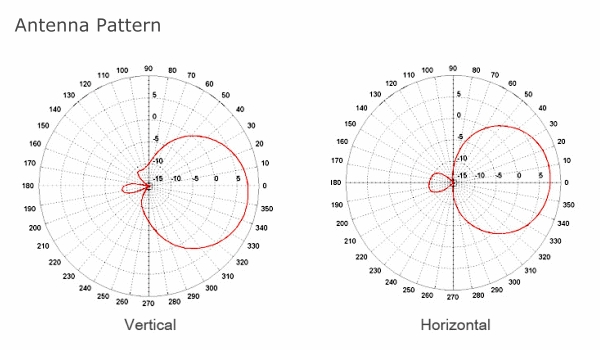 Mipro AT-100 Wideband Circularly Polarized Antenna diagram